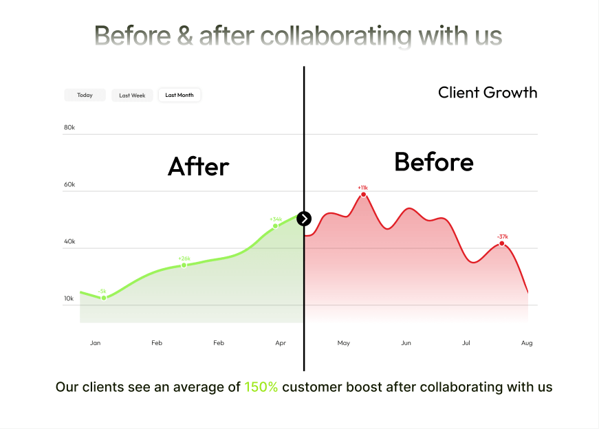 growth with boyshero