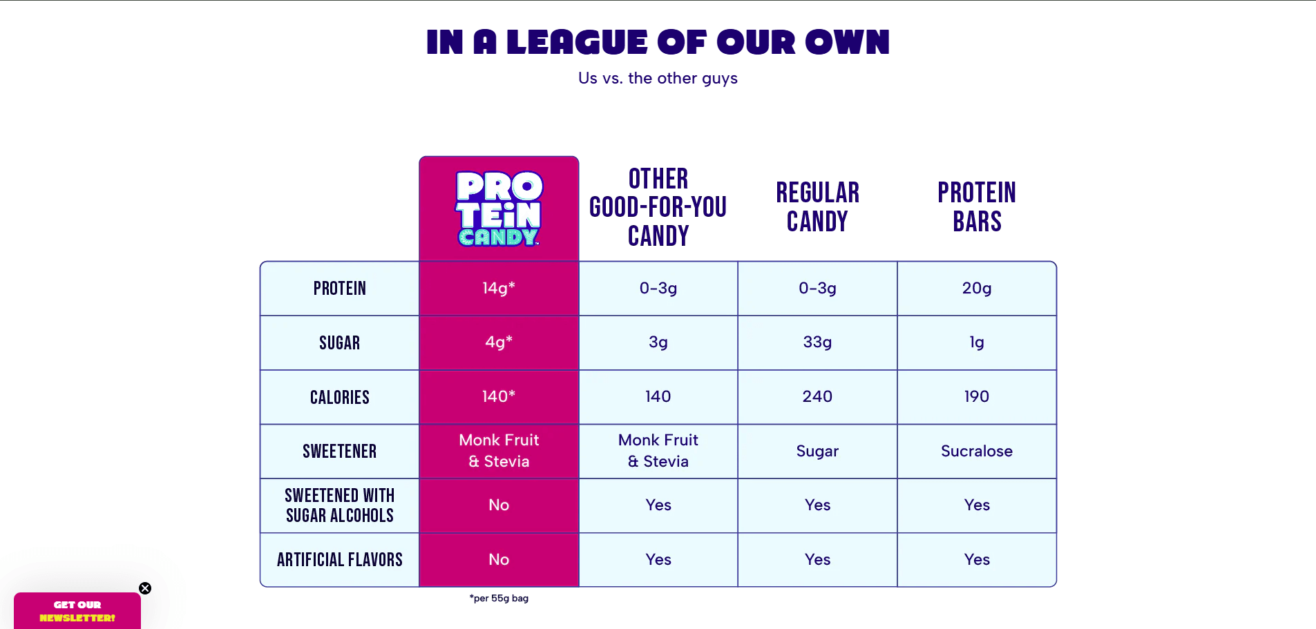ecommerce product comparison